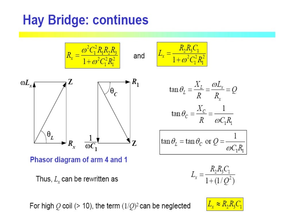 AC Bridges Balance Condition