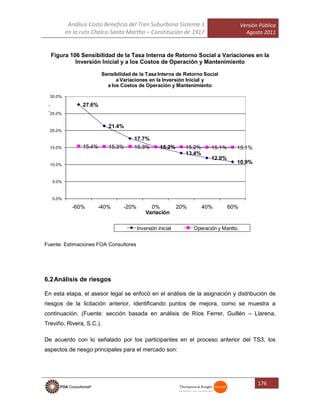 Análisis Costo Beneficio del Tren Suburbano Sistema 3
en la ruta Chalco-Santa Martha – Constitución de 1917
Versión Pública
Agosto 2011
176
Figura 106 Sensibilidad de la Tasa Interna de Retorno Social a Variaciones en la
Inversión Inicial y a los Costos de Operación y Mantenimiento
Fuente: Estimaciones FOA Consultores
6.2Análisis de riesgos
En esta etapa, el asesor legal se enfocó en el análisis de la asignación y distribución de
riesgos de la licitación anterior, identificando puntos de mejora, como se muestra a
continuación. (Fuente: sección basada en análisis de Ríos Ferrer, Guillén – Llarena,
Treviño, Rivera, S.C.).
De acuerdo con lo señalado por los participantes en el proceso anterior del TS3, los
aspectos de riesgo principales para el mercado son:
27.6%
21.4%
17.7%
15.2%
13.4%
12.0%
10.9%
15.4% 15.3% 15.3% 15.2% 15.2% 15.1% 15.1%
0.0%
5.0%
10.0%
15.0%
20.0%
25.0%
30.0%
-60% -40% -20% 0% 20% 40% 60%
TasaInternadeRetornoEconómica(%)
Variación
Sensibilidad de la Tasa Interna de Retorno Social
a Variaciones en la Inversión Inicial y
a los Costos de Operación y Mantenimiento
Inversión inicial Operación y Mantto.
 