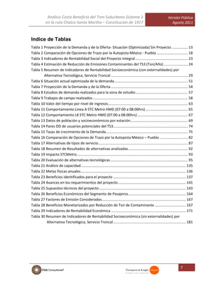 Análisis Costo Beneficio del Tren Suburbano Sistema 3
en la ruta Chalco-Santa Martha – Constitución de 1917
Versión Pública
Agosto 2011
7
Indice de Tablas
Tabla 1 Proyección de la Demanda y de la Oferta- Situación (Optimizada) Sin Proyecto ................ 13
Tabla 2 Comparación de Opciones de Trazo por la Autopista México - Puebla ............................... 18
Tabla 3 Indicadores de Rentabilidad Social del Proyecto Integral.................................................... 23
Tabla 4 Estimación de Reducción de Emisiones Contaminantes del TS3 (Ton/Año)........................ 24
Tabla 5 Resumen de Indicadores de Rentabilidad Socioeconómica (con externalidades) por
Alternativa Tecnológica, Servicio Troncal ............................................................................ 29
Tabla 6 Situación actual optimizada de la demanda......................................................................... 51
Tabla 7 Proyección de la Demanda y de la Oferta ............................................................................ 54
Tabla 8 Estudios de demanda realizados para la zona de estudio.................................................... 57
Tabla 9 Trabajos de campo realizados.............................................................................................. 58
Tabla 10 Valor del tiempo por nivel de ingresos............................................................................... 63
Tabla 11 Comportamiento Línea A STC Metro HMD (07:00 a 08:00hrs).......................................... 65
Tabla 12 Comportamiento L8 STC Metro HMD (07:00 a 08:00hrs) .................................................. 67
Tabla 13 Datos de población y socioeconómicos por estación......................................................... 69
Tabla 14 Pares OD de usuarios potenciales del TS3.......................................................................... 74
Tabla 15 Tasas de crecimiento de la Demanda................................................................................. 75
Tabla 16 Comparación de Opciones de Trazo por la Autopista México – Puebla ............................ 82
Tabla 17 Alternativas de tipos de servicio......................................................................................... 87
Tabla 18 Resumen de Resultados de alternativas analizadas........................................................... 92
Tabla 19 Impacto STCMetro.............................................................................................................. 93
Tabla 20 Evaluación de alternativas tecnológicas............................................................................. 95
Tabla 21 Análisis de capacidad........................................................................................................ 135
Tabla 22 Metas físicas anuales........................................................................................................ 136
Tabla 23 Beneficios identificados para el proyecto ........................................................................ 137
Tabla 24 Avances en los requerimientos del proyecto................................................................... 141
Tabla 25 Supuestos técnicos del proyecto...................................................................................... 143
Tabla 26 Beneficios Económicos del Segmento de Pasajeros......................................................... 164
Tabla 27 Factores de Emisión Considerados................................................................................... 167
Tabla 28 Beneficios Monetarizados por Reducción de Ton de Contaminante............................... 167
Tabla 29 Indicadores de Rentabilidad Económica .......................................................................... 171
Tabla 30 Resumen de Indicadores de Rentabilidad Socioeconómica (sin externalidades) por
Alternativa Tecnológica, Servicio Troncal........................................................................ 181
 