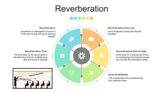 Excessive Reverberation Is Acoustics in buildings | PDF