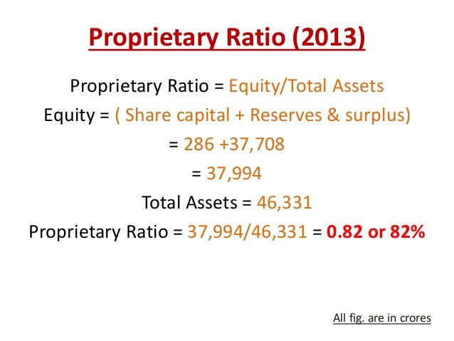 Formula Of Proprietary Ratio : Proprietary Ratio – BOVS