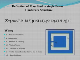 Where
 m Mass of ‘proof mass’
 a Acceleration
 E Modulus of Elasticity
 b1 Width of beam
 h1 Thickness of the beam
 L Center of mass from the clamped end of beam
 a1 Length of beam
Deflection of Mass End in single Beam
Cantilever Structure
z={2ma/E b1h13}{(15La1)-(5a12)-(12L2)}a1
 