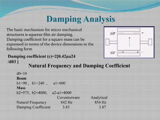 Damping Analysis
The basic mechanism for micro mechanical
structures is squeeze film air damping.
Damping coefficient for a square mass can be
expressed in terms of the device dimensions in the
following form
Damping coefficient (c)=2[0.42µa24
/d03 ]
Natural Frequency and Damping Coefficient
d0=10
Beam
h1=90 , b1=240 , a1=600
Mass
h2=575, b2=4000, a2-a1=4000
Coventorware Analytical
Natural Frequency 842 Hz 854 Hz
Damping Coefficient 3.83 3.87
 