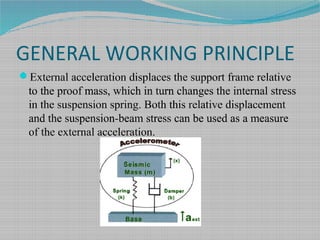 GENERAL WORKING PRINCIPLE
External acceleration displaces the support frame relative
to the proof mass, which in turn changes the internal stress
in the suspension spring. Both this relative displacement
and the suspension-beam stress can be used as a measure
of the external acceleration.
 