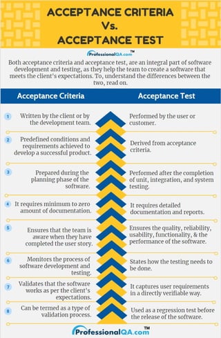Acceptance Criteria Vs Acceptance Test