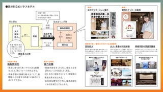 ●具体的なビジネスモデル
想定顧客 福島盛り上げ隊
友人
家族
恋人... 若者
おすそ割
福島民報社
協力店
誘う
情報
提供
・
誌面で告知
・
おく
る福島民報に便乗し
て告知
・
X(旧Twitter)で告知
協力
施策①
施策②
生徒手帳
提示
・
購入
サービス
提供
主催する理由 参加する理由
親和性が高く、
集客力のありそ
うな企画展開
認知拡大 再春学割の雰囲気醸成
再春学割対象者
の周囲の人にも割
引がおすそわけさ
れる、
「おすそ割」
を実施。
施策②
施策①
店のプロモーション協力 賛同ステッカーの配布
大人×青春の特別体験
・
再春学割をきっかけに、
普段お店を
訪れない人が来店し
てくれる。
・
2月、
９月に実施することで、
閑散期の
集客効果が見込める。
・
広告宣伝費をかけずに、
福島民報社
にお店を紹介し
てもらえる。
帰省者一覧を新聞に記載。
福島県内にいる
若者に福島を離れた友人知人が帰ってきた
ことを知らせ、
誘うき
っかけをつく
る。
帰省時に鉄道やバスの窓口で
生徒手帳を提示
学割でボトルキープ あの頃の名曲をラジオや
町内放送で流す
映画館であの頃流行った映画を上映
新聞に帰省中の人と
し
て
名前が掲載される
子供にはできない大人の特権と、
学生しかで
きない生徒手帳を提示し学割を利用すると
いう特権を掛け合わせ、
特別な体験にする。
当時流行ったカルチャーをリバイバルし、
懐
かしさから学生時代を想起させ、
地元への愛
着につなげる。
・
県民に寄り添う思いやりのある新聞
社と
し
て、
更にイ
メージが向上する。
・
再春学割の情報を載せることで、
新
聞離れが加速する若者との接点をつ
ることができる。
協力店舗
福島民報社
関係者人口増
賛同店舗
賛同店舗
お店の目立つ
場所に貼付
賛
同
店
舗
一
覧
福島BBQ 郡山パークレーン
ふく
ちゃんBar
みんな楽しく
ワイワイ屋上で飲み会
！
美味しいお肉もたく
さん
あります
！
ぜひきてね
！
！
今月は皆さんのために多めに用意し
ております
！
やったね
！
！
！
〒123-4567福島県福島市新聞町8-9-2すごいビル3F
営業時間12-22/月曜定休日/福島駅から徒歩３分
みんな楽しく
ワイワイ屋上で飲み会
！
美味しいお肉もたく
さん
あります
！
ぜひきてね
！
！
今月は皆さんのために多めに用意し
ております
！
やったね
！
！
！
〒123-4567福島県福島市新聞町8-9-2すごいビル3F
営業時間12-22/月曜定休日/福島駅から徒歩３分
みんな楽しく
ワイワイ屋上で飲み会
！
美味しいお肉もたく
さん
あります
！
ぜひきてね
！
！
今月は皆さんのために多めに用意し
ております
！
やったね
！
！
！
〒123-4567福島県福島市新聞町8-9-2すごいビル3F
営業時間12-22/月曜定休日/福島駅から徒歩３分
賛同店舗
廃校の屋上でビアガーデン
夜通しアミ
ューズメン
トパーク貸切
 