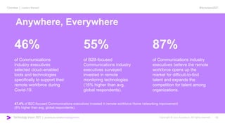 #techvision2021
Technology Vision 2021 | accenture.com/technologyvision
Overview | Leaders Wanted
46% 55% 87%
of Communica...