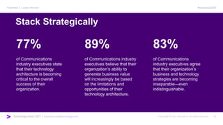 #techvision2021
Technology Vision 2021 | accenture.com/technologyvision
Overview | Leaders Wanted
77% 89% 83%
of Communica...
