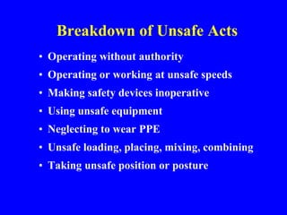 Breakdown of Unsafe Acts
• Operating without authority
• Operating or working at unsafe speeds
• Making safety devices inoperative
• Using unsafe equipment
• Neglecting to wear PPE
• Unsafe loading, placing, mixing, combining
• Taking unsafe position or posture
 