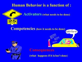Competencies (how it needs to be done)
Human Behavior is a function of :
Activators (what needs to be done)
Consequences
(what happens if it is/isn’t done)
 