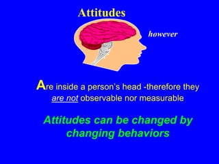 Are inside a person’s head -therefore they
are not observable nor measurable
Attitudes can be changed by
changing behaviors
however
Attitudes
 