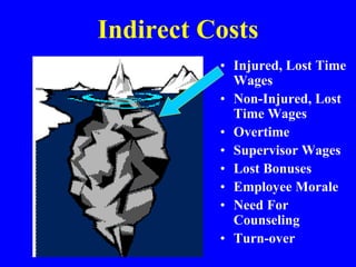 Indirect Costs
• Injured, Lost Time
Wages
• Non-Injured, Lost
Time Wages
• Overtime
• Supervisor Wages
• Lost Bonuses
• Employee Morale
• Need For
Counseling
• Turn-over
 