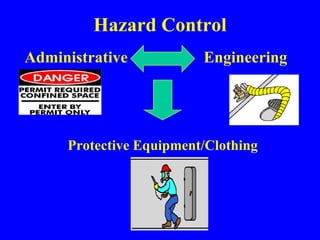 Hazard Control
Administrative Engineering
Protective Equipment/Clothing
 
