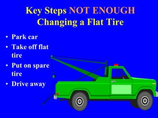 Key Steps NOT ENOUGH
Changing a Flat Tire
• Park car
• Take off flat
tire
• Put on spare
tire
• Drive away
 