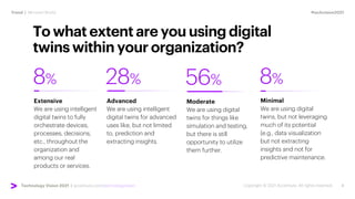 #techvision2021
Trend | Mirrored World
Technology Vision 2021 | accenture.com/technologyvision
Towhatextentareyouusingdigital
twinswithinyourorganization?
8%
Extensive
We are using intelligent
digital twins to fully
orchestrate devices,
processes, decisions,
etc., throughout the
organization and
among our real
products or services.
28%
Advanced
We are using intelligent
digital twins for advanced
uses like, but not limited
to, prediction and
extracting insights.
56%
Moderate
We are using digital
twins for things like
simulation and testing,
but there is still
opportunity to utilize
them further.
8%
Minimal
We are using digital
twins, but not leveraging
much of its potential
(e.g., data visualization
but not extracting
insights and not for
predictive maintenance.
 
