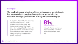 Technology Vision 2021 | accenture.com/technologyvision
Example:
The pandemic caused seismic workforce imbalances, as some...