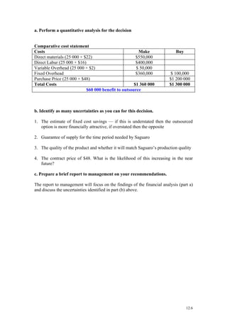 a. Perform a quantitative analysis for the decision


Comparative cost statement
Costs                                                  Make                 Buy
Direct materials (25 000 × $22)                       $550,000
Direct Labur (25 000 × $16)                           $400,000
Variable Overhead (25 000 × $2)                       $ 50,000
Fixed Overhead                                        $360,000            $ 100,000
Purchase Price (25 000 × $48)                                            $1 200 000
Total Costs                                          $1 360 000          $1 300 000
                            $60 000 benefit to outsource



b. Identify as many uncertainties as you can for this decision.

1. The estimate of fixed cost savings — if this is understated then the outsourced
   option is more financially attractive, if overstated then the opposite

2. Guarantee of supply for the time period needed by Saguaro

3. The quality of the product and whether it will match Saguaro’s production quality

4. The contract price of $48. What is the likelihood of this increasing in the near
   future?

c. Prepare a brief report to management on your recommendations.

The report to management will focus on the findings of the financial analysis (part a)
and discuss the uncertainties identified in part (b) above.




                                                                                  12.6
 
