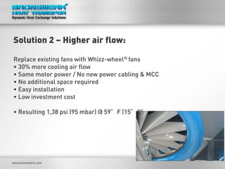 Solution 2 – Higher air flow: Replace existing fans with Whizz-wheel® fans 
• 
30% more cooling air flow 
• 
Same motor power / No new power cabling & MCC 
• 
No additional space required 
• 
Easy installation 
• 
Low investment cost 
• 
Resulting 1,38 psi (95 mbar) @ 59°F (15°C)  