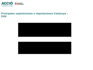 Principales exportaciones e importaciones Catalunya -
EAU

                                            2
                                            0
                                            11
               Po r sU C a
               r c p ad a
               os t
               d ea E d ly
                uxd Ae u
                 t oo e tn
                      s a
                                         R ME
                                         a
                                         n in r
                                         k le o
                                          i
                                          n l s s
                                           gou-
             4 T P , OS
              -A R R O
              - E IS U
               MSRMD
                 I
                 AA CP T
             I U E NE
             NI S EQ
              D L I SU
               S Y DP
                T
                R B EO
                 A E   I                     1      2
                                                    3
                                                    5,
                                                     28
             3 NC O
              -I E O
              -BDS
                EE U
                 SN M                        2      1
                                                    1
                                                    2,
                                                     35
             1 REO
              -G NS
              - OT
               AIA A
                 L R
                  M I                        3      8
                                                    0,
                                                     01
             2B
              -E
              - IS
               B D
                 A                           4      1,
                                                     23
             T
             o
             t
             al                                     4
                                                    2
                                                    8,
                                                     88




                              2
                              0
                              11
             P s tsaa E
              r tm o nd
              o iop l dA
               d p
               u r
                c
                o a r usU
                    dC e
                    o t ye
                      a
                           R Mu
                           a
                           n i eo
                           k l ss
                            i
                            nl -
                             go r
                               nE
             4 E ISU
             - TP P T
              - R A C
              M R O
               A I
                 A , D
                  SM RSO
             IU SE U
             NAI S I
              D ENQ
               S Y DO
                T
                R BE
                ILE E  P     1   7
                                 6
                                 ,
                                 78
             3N O
             - E N
              -
              BE M
               I S S
               E C
                 DU  O       2   1
                                 ,
                                 22
             1 OA
             - RN
              - A R
              AM S
               G T
                 L I
                 I EO        3   1
                                 ,
                                 01
             T
             o
             t
             al                  7
                                 9
                                 ,
                                 01
 
