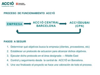 PROCESO DE FUNCIONAMIENTO ACC1Ó


                        ACC1Ó CENTRAL                   ACC1ÓDUBAI
  EMPRESA
                          BARCELONA                        (CPN)




PASOS A SEGUIR

 1. Determinar qué objetivos busca la empresa (clientes, proveedores, etc)
 2. Establecer un protocolo de actuacion para alcanzar dichos objetivos.
 3. Ejecutar dicho protocolo en el área designada → Middle East
 4. Control y seguimiento desde la central de ACC1Ó en Barcelona.
 5. Una vez finalizado el proyecto se hace una valoración de todo el proceso.
 