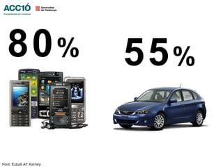 80 %                   55 %

Font: Estudi AT Kerney
 