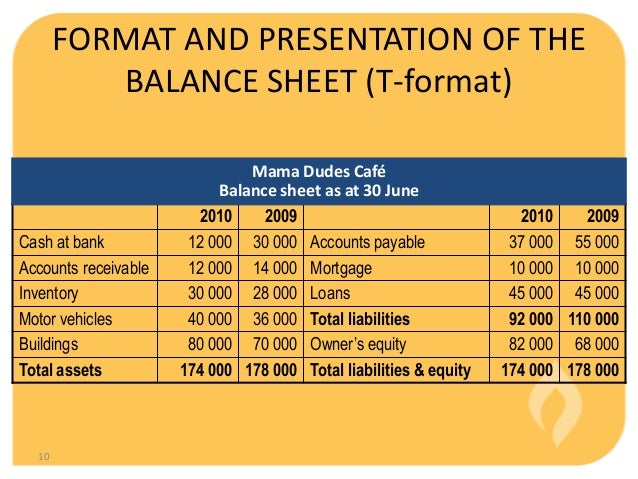 acc101 week 3 profit & loss statement format balance template