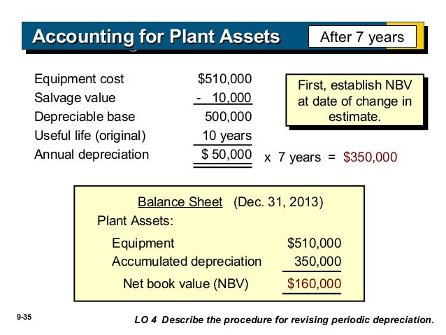 The Book Value Of A Plant Asset Is The Difference Between