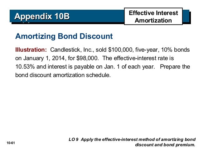 acc102 chap10 publisher_power_point bond discount amortization schedule