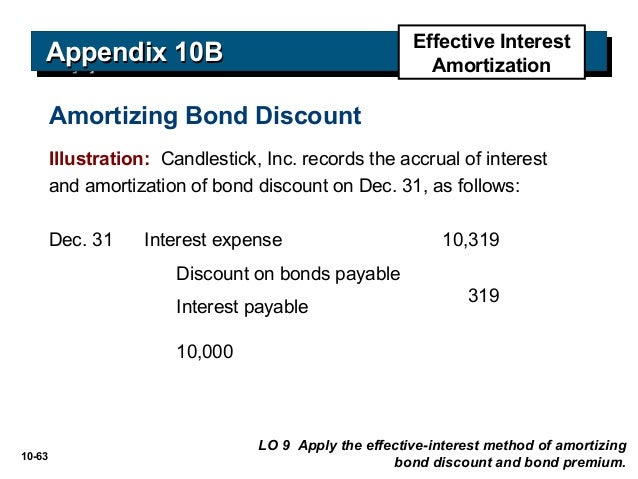 acc102 chap10 publisher power point amortizing a bond discount