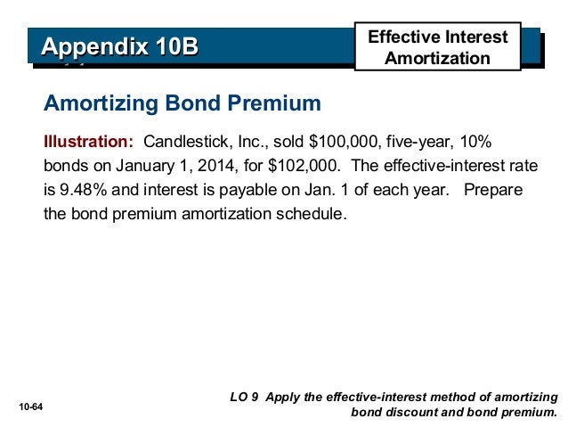 acc102 chap10 publisher_power_point bond premium amortization schedule