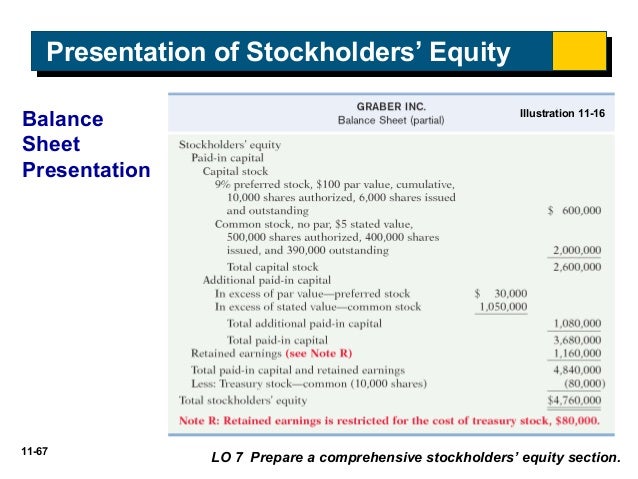 what is shareholder equity