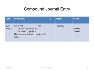 Comprehensive Guide to Books of Accounts and Journal Entries in ...