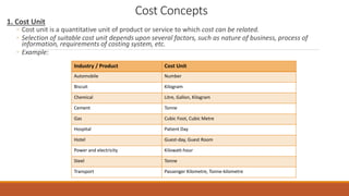 Cost Concepts
1. Cost Unit
◦ Cost unit is a quantitative unit of product or service to which cost can be related.
◦ Selection of suitable cost unit depends upon several factors, such as nature of business, process of
information, requirements of costing system, etc.
◦ Example:
Industry / Product Cost Unit
Automobile Number
Biscuit Kilogram
Chemical Litre, Gallon, Kilogram
Cement Tonne
Gas Cubic Foot, Cubic Metre
Hospital Patient Day
Hotel Guest-day, Guest Room
Power and electricity Kilowatt-hour
Steel Tonne
Transport Passenger Kilometre, Tonne-kilometre
 
