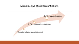 Main objective of cost accounting are:
1. To determine / ascertain cost
2. To plan and control cost
3. To make decision
 