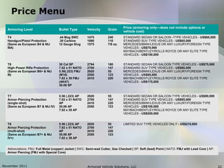 November 2011 Armored Vehicle Solutions, LLC 22
Price Menu
Armoring Level Bullet Type Velocity Grain
Price (armoring only—does not include options or
vehicle cost)
T4
Handgun/Pistol Protection
(Same as European B4 & NIJ
IIIA)
.44 Mag SWC
.30 Carbine
12 Gauge Slug
1475
1990
1575
240
110
7/8 oz.
STANDARD SEDAN OR SALOON -TYPE VEHICLES - US$60,000
STANDARD SUV TYPE VEHICLES - US$65,000
MERCEDES/BMW/LEXUS OR ANY LUXURY/FOREIGN TYPE
VEHICLES - US$70,000
MAYBACH/BENTLEY/ROLLS ROYCE OR ANY ELITE TYPE
VEHICLES - US$150,000
T6
High Power Rifle Protection‐
(Same as European B6+ & NIJ
III)
30 Cal SP
7.62 x 51 NATO
5.56(.223) FMJ
(M16)
7.62 x 39 FMJ
(AK47)
30.06 SP
2794
2700
2920
2550
2410
180
147
55
123
220
STANDARD SEDAN OR SALOON TYPE VEHICLES - US$75,000
STANDARD SUV TYPE VEHICLES - US$80,000
MERCEDES/BMW/LEXUS OR ANY LUXURY/FOREIGN TYPE
VEHICLES - US$85,000
MAYBACH/BENTLEY/ROLLS ROYCE OR ANY ELITE TYPE
VEHICLES - US$175,000
T7
Armor Piercing Protection‐
(single shot)‐
(Same as European B7 & NIJ IV)
5.56 (.223) AP
7.62 x 51 NATO
AP
30.06 AP
7.62 x 39 AP
2920
2700
2410
2550
55
147
220
123
STANDARD SEDAN OR SALOON TYPE VEHICLES - US$90,000
STANDARD SUV TYPE VEHICLES - US$95,000
MERCEDES/BMW/LEXUS OR ANY LUXURY/FOREIGN TYPE
VEHICLES - US$100,000
MAYBACH/BENTLEY/ROLLS ROYCE OR ANY ELITE TYPE
VEHICLES - US$200,000
T8
Armor Piercing Protection
(multi-shot)
(Same as European B7+ & NIJ
IV+)
5.56 (.223) AP
7.62 x 51 NATO
AP
30.06 AP
7.62 x 39 AP
2920
2700
2410
2550
55
147
220
123
LIMITED SUV TYPE VEHICLES ONLY - US$210,000
Abbreviations: FMJ: Full Metal (copper) Jacket | SWC: Semi-wad Cutter, Gas Checked | SP: Soft (lead) Point | NATO: FMJ with Lead Core | AP:
Armor Piercing (FMJ with Special Core)
 