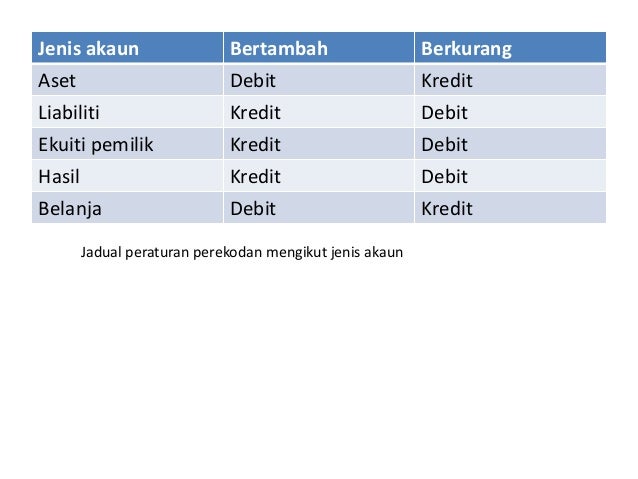 Acc 2013 Bab 4