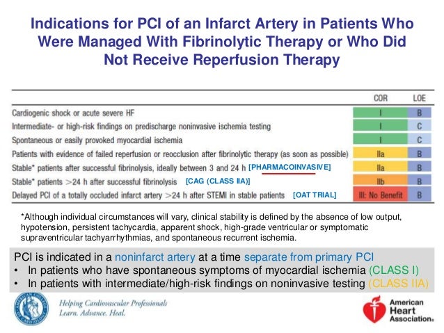 ACC/AHA 2013 STEMI GUIDELINES - SUMMARY & NEW ADDITIONS