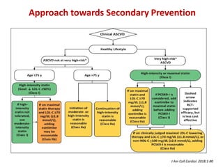Approach towards Secondary Prevention
J Am Coll Cardiol. 2018:1-80
 