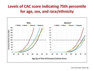 Levels of CAC score indicating 75th percentile
for age, sex, and race/ethnicity
J Am Coll Cardiol. 2018:1-80
 