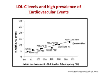 LDL-C levels and high prevalence of
Cardiovascular Events
Journal of Clinical Lipidology (2014) 8, 29–60
 