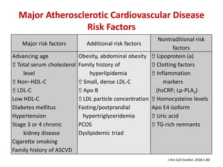 Major Atherosclerotic Cardiovascular Disease
Risk Factors
Major risk factors Additional risk factors
Nontraditional risk
factors
Advancing age
⇧ Total serum cholesterol
level
⇧ Non–HDL-C
⇧ LDL-C
Low HDL-C
Diabetes mellitus
Hypertension
Stage 3 or 4 chronic
kidney disease
Cigarette smoking
Family history of ASCVD
Obesity, abdominal obesity
Family history of
hyperlipidemia
⇧ Small, dense LDL-C
⇧ Apo B
⇧ LDL particle concentration
Fasting/postprandial
hypertriglyceridemia
PCOS
Dyslipidemic triad
⇧ Lipoprotein (a)
⇧ Clotting factors
⇧ Inflammation
markers
(hsCRP; Lp-PLA2)
⇧ Homocysteine levels
Apo E4 isoform
⇧ Uric acid
⇧ TG-rich remnants
J Am Coll Cardiol. 2018:1-80
 