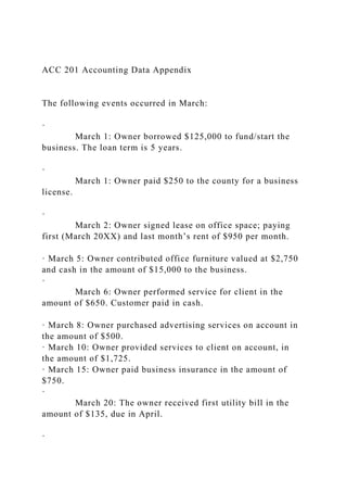 ACC 201 Accounting Data Appendix
The following events occurred in March:
·
March 1: Owner borrowed $125,000 to fund/start the
business. The loan term is 5 years.
·
March 1: Owner paid $250 to the county for a business
license.
·
March 2: Owner signed lease on office space; paying
first (March 20XX) and last month’s rent of $950 per month.
· March 5: Owner contributed office furniture valued at $2,750
and cash in the amount of $15,000 to the business.
·
March 6: Owner performed service for client in the
amount of $650. Customer paid in cash.
· March 8: Owner purchased advertising services on account in
the amount of $500.
· March 10: Owner provided services to client on account, in
the amount of $1,725.
· March 15: Owner paid business insurance in the amount of
$750.
·
March 20: The owner received first utility bill in the
amount of $135, due in April.
·
 