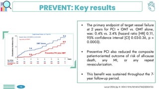 PREVENT: Key results
 The primary endpoint of target vessel failure
at 2 years for PCI + OMT vs. OMT alone,
was: 0.4% vs. 3.4% (hazard ratio [HR] 0.11,
95% confidence interval [CI] 0.03-0.36, p =
0.0003).
 Preventive PCI also reduced the composite
patient-oriented outcome of risk of all-cause
death, any MI, or any repeat
revascularization.
 This benefit was sustained throughout the 7-
year follow-up period.
Lancet 2024;Apr 8. DOI:0.1016/S0140-6736(24)00413-6
14
 