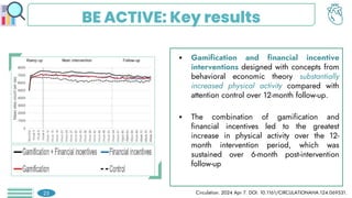 BE ACTIVE: Key results
 Gamification and financial incentive
interventions designed with concepts from
behavioral economic theory substantially
increased physical activity compared with
attention control over 12-month follow-up.
 The combination of gamification and
financial incentives led to the greatest
increase in physical activity over the 12-
month intervention period, which was
sustained over 6-month post-intervention
follow-up
Circulation. 2024 Apr 7. DOI: 10.1161/CIRCULATIONAHA.124.069531.
23
 