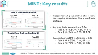 MINT : Key results
 Prespecified subgroup analysis of secondary
outcomes for restrictive vs. liberal transfusion
strategies:
 All-cause death: p-interaction = 0.26
○ Type 1 MI: 10.5% vs. 7.5%, RR 1.40
○ Type 2 MI: 9.6% vs. 8.8%, RR 1.09
 Recurrent nonfatal MI: p-interaction = 0.43
○ Type 1 MI: 9.3% vs. 7.3%, RR 1.28
○ Type 2 MI: 7.8% vs. 7.3%, RR 1.06
Presented by Dr. Andrew P. DeFilippis at the American College of Cardiology Annual Scientific Session (ACC.24), Atlanta, GA, April 7, 2024.
29
 