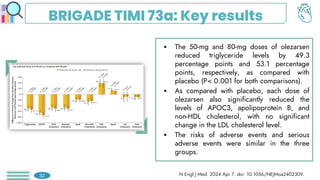 BRIGADE TIMI 73a: Key results
 The 50-mg and 80-mg doses of olezarsen
reduced triglyceride levels by 49.3
percentage points and 53.1 percentage
points, respectively, as compared with
placebo (P< 0.001 for both comparisons).
 As compared with placebo, each dose of
olezarsen also significantly reduced the
levels of APOC3, apolipoprotein B, and
non-HDL cholesterol, with no significant
change in the LDL cholesterol level.
 The risks of adverse events and serious
adverse events were similar in the three
groups.
N Engl J Med. 2024 Apr 7. doi: 10.1056/NEJMoa2402309.
32
 