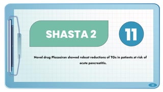 SHASTA 2
Novel drug Plozasiran showed robust reductions of TGs in patients at risk of
acute pancreatitis.
11
33
 