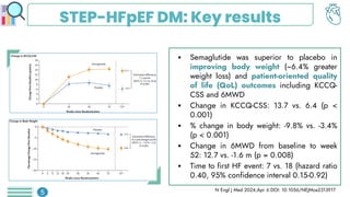 STEP-HFpEF DM: Key results
 Semaglutide was superior to placebo in
improving body weight (~6.4% greater
weight loss) and patient-oriented quality
of life (QoL) outcomes including KCCQ-
CSS and 6MWD
 Change in KCCQ-CSS: 13.7 vs. 6.4 (p <
0.001)
 % change in body weight: -9.8% vs. -3.4%
(p < 0.001)
 Change in 6MWD from baseline to week
52: 12.7 vs. -1.6 m (p = 0.008)
 Time to first HF event: 7 vs. 18 (hazard ratio
0.40, 95% confidence interval 0.15-0.92)
N Engl J Med 2024;Apr 6:DOI: 10.1056/NEJMoa2313917
5
 
