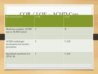 Comprehensive 2025 Guidelines for Adult Congenital Heart Disease ...