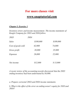 For more classes visit
www.snaptutorial.com
Chapter 5, Exercise 1
Inventory errors and income measurement. The income statements of
Keagle Company for 20X3 and 20X4 follow.
20X3 20X4
Sales $100,000 $109,000
Cost of goods sold 62,000 74,000
Gross profit 38,000 35,000
Expenses 26,000 22,000
Net income $12,000 $ 13,000
A recent review of the accounting records discovered that the 20X3
ending inventory had been understated by $4,000.
a. Prepare corrected 20X3 and 20X4 income statements.
b. What is the effect of the error on ending owner’s equity for 20X3 and
20X4?
 